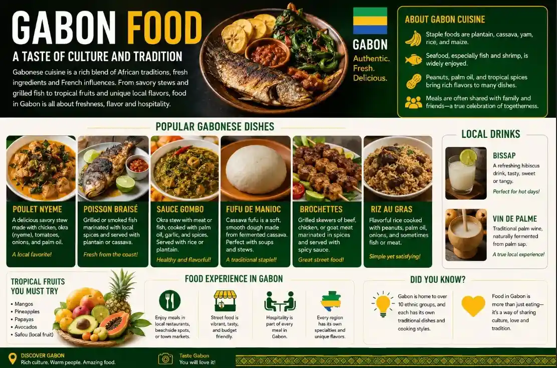 Traditional Gabonese food with chicken, sauce, cassava and plantain